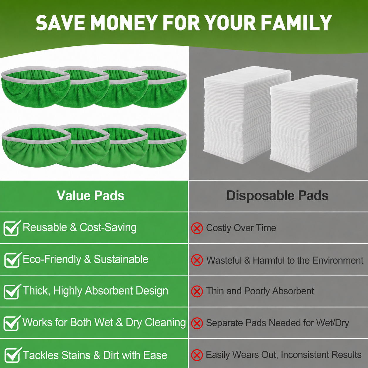 Microfiber Mop Pads Compatible with Swiffer Sweeper Mop Wet and Dry Flat mop Cover Replacement Reusable Sweeping pad Refills Handle Not Include