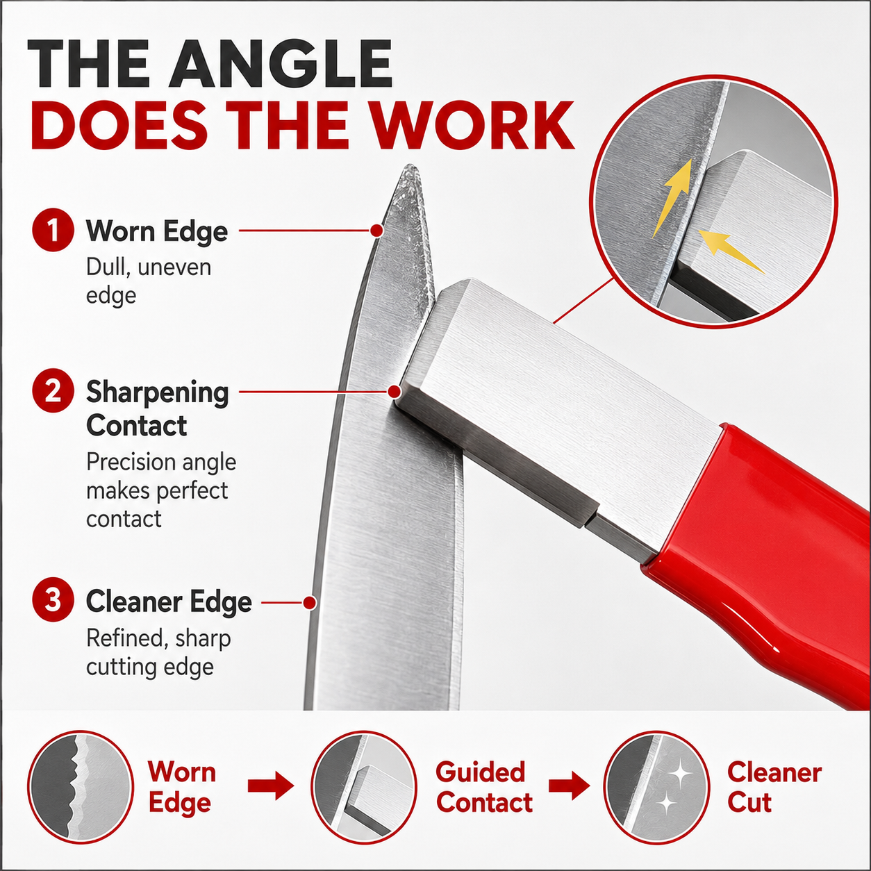 Professional Kitchen Knife Sharpener,Precision Edge Knife Sharpening Tool,Knife Sharpening Stone For Blade,Colors are random.
